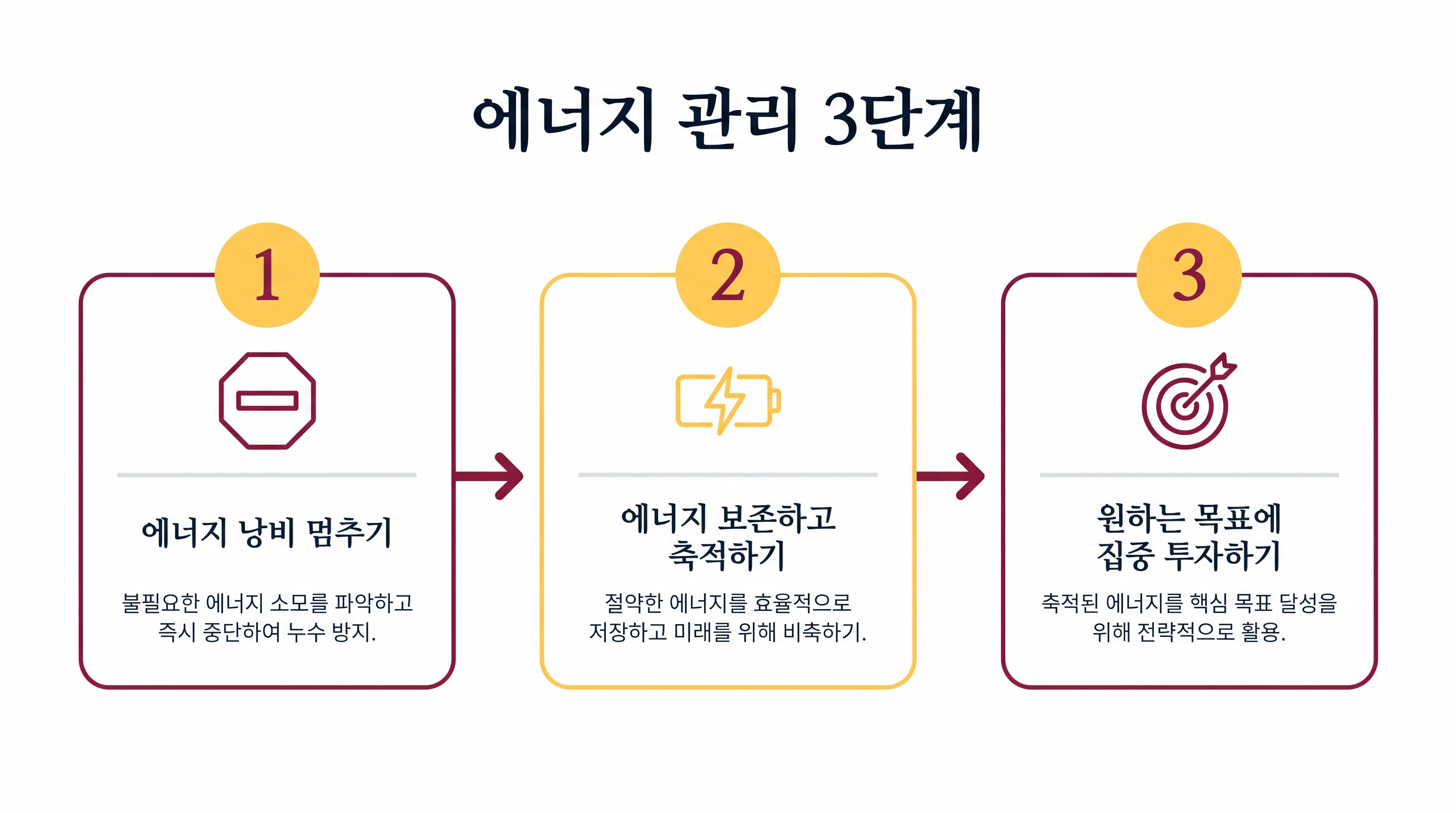 한정된 정신 에너지를 전략적으로 관리하는 3단계 프로세스